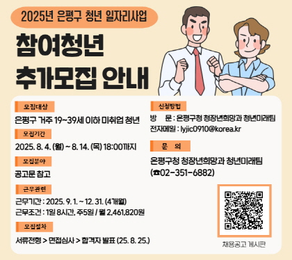 2025년 청년 일자리사업 참여청년 추가 모집 안내
모집대상 은평구거주 19~39세 이하 미취업 청년
모집기간 2025. 8.4.월. ~ 8.14.목 18:00까지
모집분야 공고문참조
근무관련 근무기간 2025.9.1. ~ 12.31. 4개월
근무조건 1일 8시간, 주5일 / 월 2,461,820원
모집절차 서류전형>면접심사>합격자발표 25.8.25.
신청방법 방문 은평구청 청장년희망과 청년미래팀
전자메일 lyjic0910@korea.kr
은평구청 청장년희망과 청년미래팀 02-351-6882