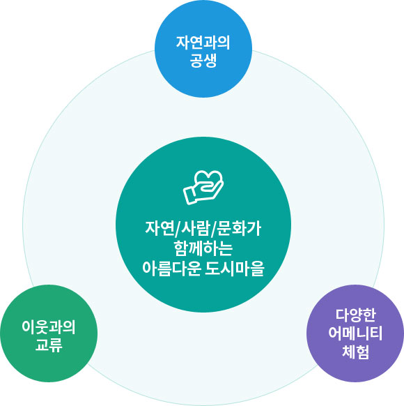 은평구 도시기본계획